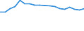 Kreise und kreisfreie Städte: Aachen, krfr. Stadt / Neuerrichtungen: Neuerrichtungen / Wertmerkmal: Gewerbeanmeldungen (ohne Automatenaufsteller)