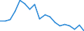 Kreise und kreisfreie Städte: Rheinisch-Bergischer Kreis / Neuerrichtungen: Neuerrichtungen / Wertmerkmal: Gewerbeanmeldungen (ohne Automatenaufsteller)