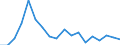 Kreise und kreisfreie Städte: Rhein-Sieg-Kreis / Neuerrichtungen: Neuerrichtungen / Wertmerkmal: Gewerbeanmeldungen (ohne Automatenaufsteller)