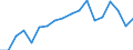 Kreise und kreisfreie Städte: Pinneberg, Landkreis / Grund der Gewerbeabmeldung: Fortzüge / Wertmerkmal: Gewerbeabmeldungen (ohne Automatenaufsteller)