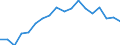 Kreise und kreisfreie Städte: Region Hannover, Landkreis / Grund der Gewerbeabmeldung: Fortzüge / Wertmerkmal: Gewerbeabmeldungen (ohne Automatenaufsteller)