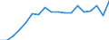 Kreise und kreisfreie Städte: Lüneburg, Landkreis / Grund der Gewerbeabmeldung: Fortzüge / Wertmerkmal: Gewerbeabmeldungen (ohne Automatenaufsteller)