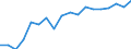 Kreise und kreisfreie Städte: Leer, Landkreis / Grund der Gewerbeabmeldung: Fortzüge / Wertmerkmal: Gewerbeabmeldungen (ohne Automatenaufsteller)