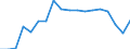 Kreise und kreisfreie Städte: Vechta, Landkreis / Grund der Gewerbeabmeldung: Fortzüge / Wertmerkmal: Gewerbeabmeldungen (ohne Automatenaufsteller)