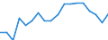 Kreise und kreisfreie Städte: Wesermarsch, Landkreis / Grund der Gewerbeabmeldung: Fortzüge / Wertmerkmal: Gewerbeabmeldungen (ohne Automatenaufsteller)