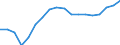 Kreise und kreisfreie Städte: Essen, Kreisfreie Stadt / Grund der Gewerbeabmeldung: Fortzüge / Wertmerkmal: Gewerbeabmeldungen (ohne Automatenaufsteller)