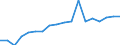 Kreise und kreisfreie Städte: Rhein-Kreis Neuss / Grund der Gewerbeabmeldung: Fortzüge / Wertmerkmal: Gewerbeabmeldungen (ohne Automatenaufsteller)