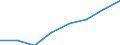 Kreise und kreisfreie Städte: Aachen, Kreis / Grund der Gewerbeabmeldung: Fortzüge / Wertmerkmal: Gewerbeabmeldungen (ohne Automatenaufsteller)