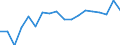 Kreise und kreisfreie Städte: Rhein-Erft-Kreis / Grund der Gewerbeabmeldung: Fortzüge / Wertmerkmal: Gewerbeabmeldungen (ohne Automatenaufsteller)