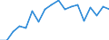 Kreise und kreisfreie Städte: Oberbergischer Kreis / Grund der Gewerbeabmeldung: Fortzüge / Wertmerkmal: Gewerbeabmeldungen (ohne Automatenaufsteller)