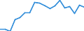 Kreise und kreisfreie Städte: Rheinisch-Bergischer Kreis / Grund der Gewerbeabmeldung: Fortzüge / Wertmerkmal: Gewerbeabmeldungen (ohne Automatenaufsteller)