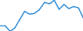 Kreise und kreisfreie Städte: Rhein-Sieg-Kreis / Grund der Gewerbeabmeldung: Fortzüge / Wertmerkmal: Gewerbeabmeldungen (ohne Automatenaufsteller)