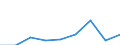 Deutschland insgesamt: Deutschland / WZ2003 (Abschnitte): Energie- und Wasserversorgung / Wertmerkmal: Voraussichtliche Forderungen (Unternehmen)