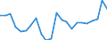 Deutschland insgesamt: Deutschland / Schuldnerarten: Nachlässe und Gesamtgut / Beantragte Verfahren: mangels Masse abgewiesen / Wertmerkmal: Insolvenzverfahren (Übrige Schuldner)