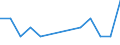 Deutschland insgesamt: Deutschland / WZ2008 (5-Steller (Unterklassen)): Anbau von Getreide, Hülsenfrüchten und Ölsaaten / Beantragte Verfahren: eröffnet / Wertmerkmal: Insolvenzverfahren (Unternehmen)