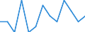 Deutschland insgesamt: Deutschland / WZ2008 (5-Steller (Unterklassen)): Haltung von Milchkühen / Beantragte Verfahren: eröffnet / Wertmerkmal: Insolvenzverfahren (Unternehmen)