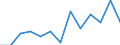 Deutschland insgesamt: Deutschland / WZ2008 (5-Steller (Unterklassen)): Erbringung v. Dienstleistungen für den Pflanzenbau / Beantragte Verfahren: eröffnet / Wertmerkmal: Insolvenzverfahren (Unternehmen)