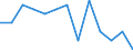 Deutschland insgesamt: Deutschland / WZ2008 (5-Steller (Unterklassen)): Forstwirtschaft / Beantragte Verfahren: eröffnet / Wertmerkmal: Insolvenzverfahren (Unternehmen)