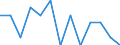 Deutschland insgesamt: Deutschland / WZ2008 (5-Steller (Unterklassen)): Holzeinschlag / Beantragte Verfahren: eröffnet / Wertmerkmal: Insolvenzverfahren (Unternehmen)