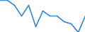 Deutschland insgesamt: Deutschland / WZ2008 (5-Steller (Unterklassen)): Dienstleistungen für Forstwirtschaft,Holzeinschlag / Beantragte Verfahren: eröffnet / Wertmerkmal: Insolvenzverfahren (Unternehmen)