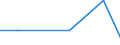 Deutschland insgesamt: Deutschland / WZ2008 (5-Steller (Unterklassen)): Schlachten von Geflügel / Beantragte Verfahren: eröffnet / Wertmerkmal: Insolvenzverfahren (Unternehmen)