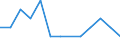 Deutschland insgesamt: Deutschland / WZ2008 (5-Steller (Unterklassen)): Herstellung von Fertiggerichten / Beantragte Verfahren: eröffnet / Wertmerkmal: Insolvenzverfahren (Unternehmen)