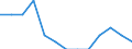 Deutschland insgesamt: Deutschland / WZ2008 (5-Steller (Unterklassen)): Weberei / Beantragte Verfahren: eröffnet / Wertmerkmal: Insolvenzverfahren (Unternehmen)