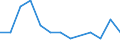 Deutschland insgesamt: Deutschland / WZ2008 (5-Steller (Unterklassen)): Herstellung von technischen Textilien / Beantragte Verfahren: eröffnet / Wertmerkmal: Insolvenzverfahren (Unternehmen)