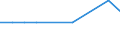 Deutschland insgesamt: Deutschland / WZ2008 (5-Steller (Unterklassen)): Herstellung von Strumpfwaren / Beantragte Verfahren: eröffnet / Wertmerkmal: Insolvenzverfahren (Unternehmen)