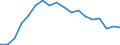 Deutschland insgesamt: Deutschland / Beantragte Verfahren: eröffnet / Monate: April / Wertmerkmal: Insolvenzverfahren (Übrige Schuldner)