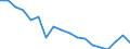 Deutschland insgesamt: Deutschland / Beantragte Verfahren: mangels Masse abgewiesen / Monate: Mai / Wertmerkmal: Insolvenzverfahren (Übrige Schuldner)