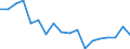 Deutschland insgesamt: Deutschland / Beantragte Verfahren: mangels Masse abgewiesen / Monate: August / Wertmerkmal: Insolvenzverfahren (Übrige Schuldner)