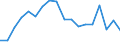 Deutschland insgesamt: Deutschland / Beantragte Verfahren: Schuldenbereinigungsplan angenommen / Monate: April / Wertmerkmal: Insolvenzverfahren (Übrige Schuldner)