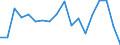 Deutschland insgesamt: Deutschland / Beantragte Verfahren: Schuldenbereinigungsplan angenommen / Monate: November / Wertmerkmal: Insolvenzverfahren (Übrige Schuldner)