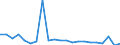 Deutschland insgesamt: Deutschland / Beantragte Verfahren: eröffnet / Monate: September / Wertmerkmal: Von Insolvenzverfahren betroffene Arbeitnehmer