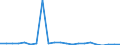 Deutschland insgesamt: Deutschland / Beantragte Verfahren: eröffnet / Monate: September / Wertmerkmal: Voraussichtliche Forderungen