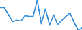 Deutschland insgesamt: Deutschland / Beantragte Verfahren: Schuldenbereinigungsplan angenommen / Monate: September / Wertmerkmal: Voraussichtliche Forderungen