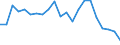 Deutschland insgesamt: Deutschland / Beantragte Verfahren: Schuldenbereinigungsplan angenommen / Monate: November / Wertmerkmal: Insolvenzverfahren