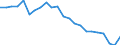 Deutschland insgesamt: Deutschland / Beantragte Verfahren: eröffnet / Monate: Februar / Wertmerkmal: Insolvenzverfahren (Unternehmen)