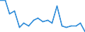 Deutschland insgesamt: Deutschland / Rechtsformen: AG bzw. KGaA / Beantragte Verfahren: eröffnet / Monate: Januar / Wertmerkmal: Insolvenzverfahren (Unternehmen)