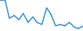 Deutschland insgesamt: Deutschland / Rechtsformen: AG bzw. KGaA / Beantragte Verfahren: eröffnet / Monate: Februar / Wertmerkmal: Insolvenzverfahren (Unternehmen)