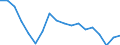 Deutschland insgesamt: Deutschland / Rechtsformen: GmbH / Beantragte Verfahren: eröffnet / Monate: April / Wertmerkmal: Insolvenzverfahren (Unternehmen)