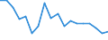 Deutschland insgesamt: Deutschland / Rechtsformen: GmbH / Beantragte Verfahren: eröffnet / Monate: September / Wertmerkmal: Insolvenzverfahren (Unternehmen)