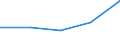 Deutschland insgesamt: Deutschland / WZ2003 (Abschnitte): Verkehr und Nachrichtenübermittlung / Monate: März / Wertmerkmal: Voraussichtliche Forderungen (Unternehmen)