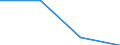 Deutschland insgesamt: Deutschland / WZ2003 (Abschnitte): Energie- und Wasserversorgung / Monate: Mai / Wertmerkmal: Voraussichtliche Forderungen (Unternehmen)