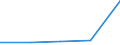 Deutschland insgesamt: Deutschland / WZ2003 (Abschnitte): Kredit- und Versicherungsgewerbe / Monate: Mai / Wertmerkmal: Voraussichtliche Forderungen (Unternehmen)