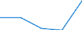 Deutschland insgesamt: Deutschland / WZ2003 (Abschnitte): Energie- und Wasserversorgung / Monate: Juni / Wertmerkmal: Voraussichtliche Forderungen (Unternehmen)