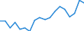 Deutschland insgesamt: Deutschland / Schuldnerarten: Nachlässe und Gesamtgut / Beantragte Verfahren: eröffnet / Monate: Juli / Wertmerkmal: Insolvenzverfahren (Übrige Schuldner)