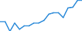 Deutschland insgesamt: Deutschland / Schuldnerarten: Nachlässe und Gesamtgut / Beantragte Verfahren: eröffnet / Monate: August / Wertmerkmal: Insolvenzverfahren (Übrige Schuldner)