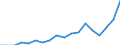 Deutschland insgesamt: Deutschland / Schuldnerarten: Nachlässe und Gesamtgut / Beantragte Verfahren: eröffnet / Monate: Oktober / Wertmerkmal: Insolvenzverfahren (Übrige Schuldner)